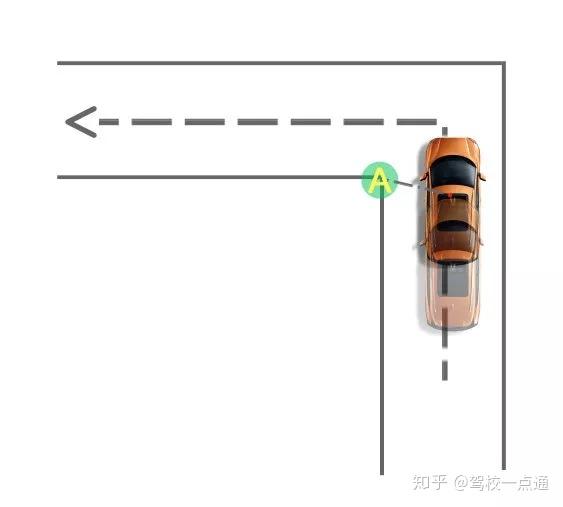 通过要领 1,进入直角转弯项目,使车头右侧三分之一处与右侧边线重合