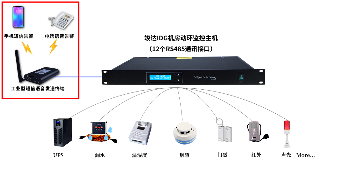 常見的動環機房監控的告警方式有哪些