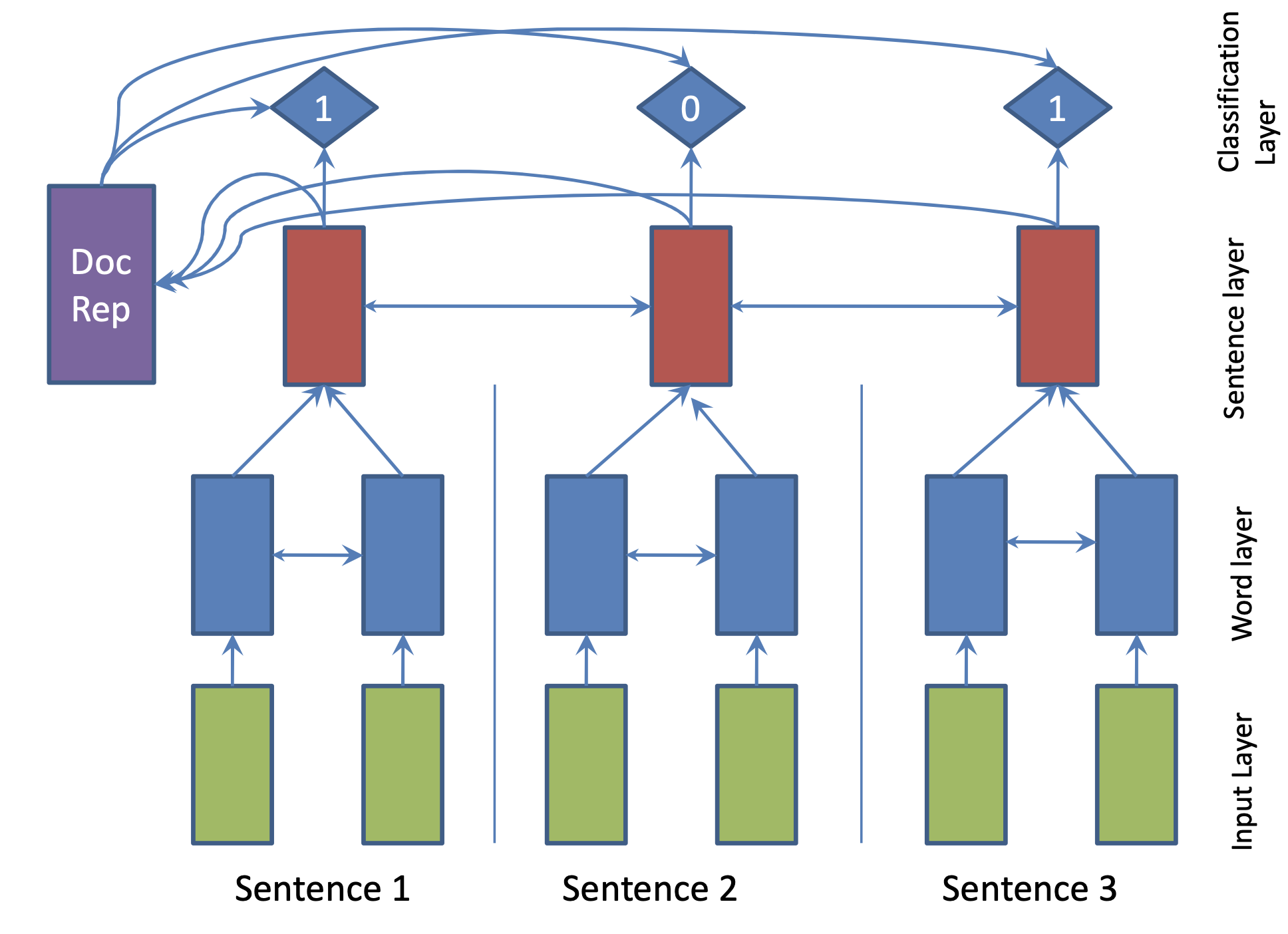 2. 文本摘要与对话摘要经典模型介绍