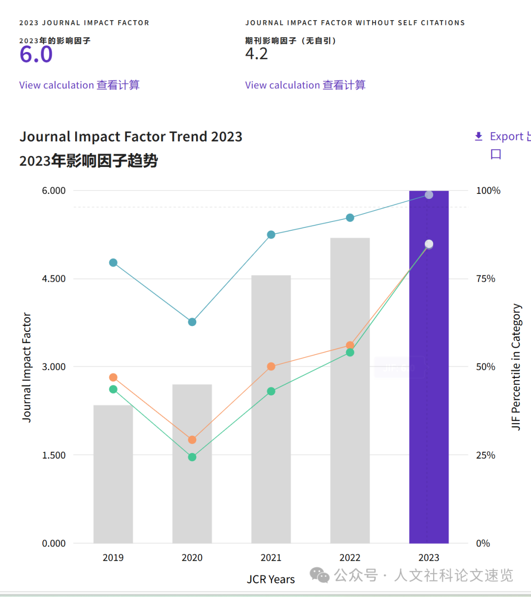 Ssci Journal Ranking 【SSCI发表】综合教育类SSCI期刊接受率高达17%,14天在线出版 - 知乎