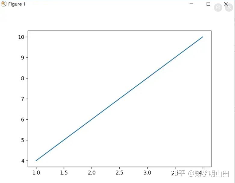 【python办公自动化】matplotlib库基础--小试牛刀 - 知乎