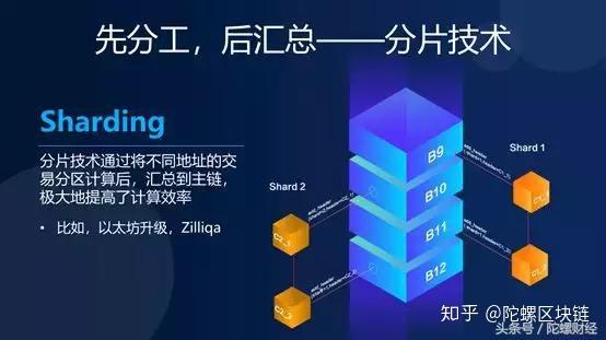 分布式存储dht