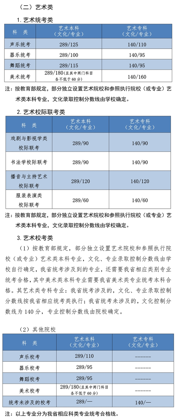 舞蹈艺考生分数_舞蹈生艺考需要面试吗_甘肃舞蹈艺考过线分数