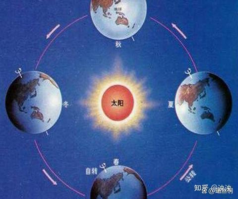 2024年是闰年吗?闰年如何确定?2024也闰月吗? - 知乎