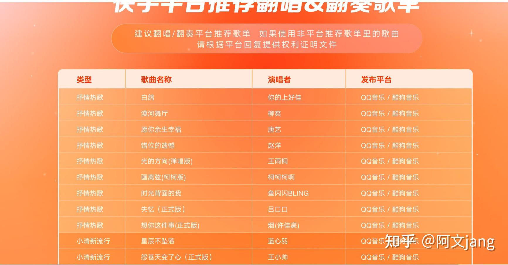 邀請碼在下面文章裡1,騰訊騰訊音樂人申請會在,qq音樂,酷狗音樂,酷我