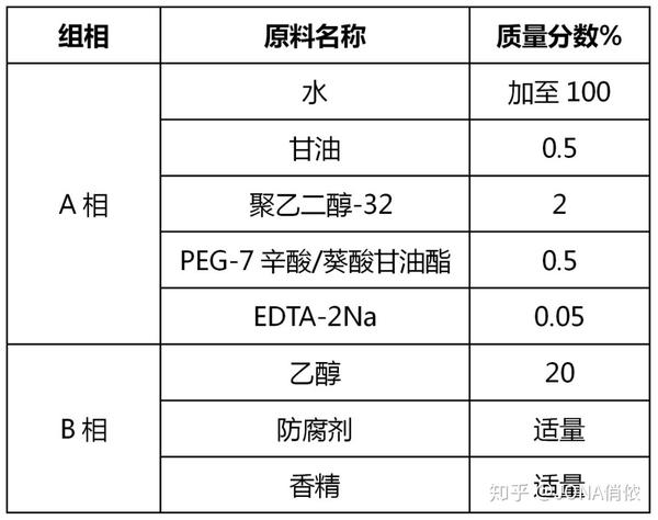 化妆水 爽肤水 精华水 看看它是怎么 出品 的 知乎