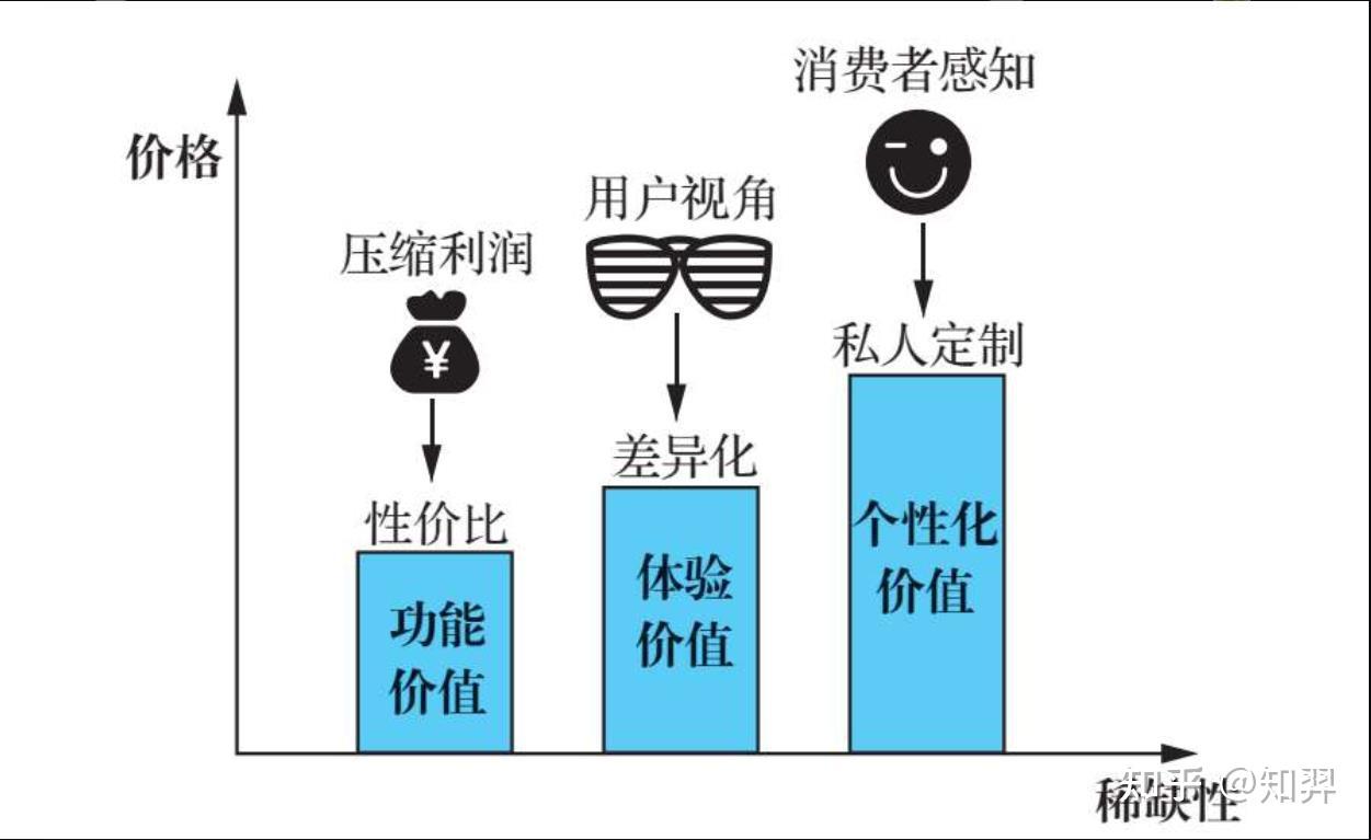 价格和性能皆不可忽视：怎样选择一台合适的服务器 (性价比与价格的关系)-虎跃云资讯网