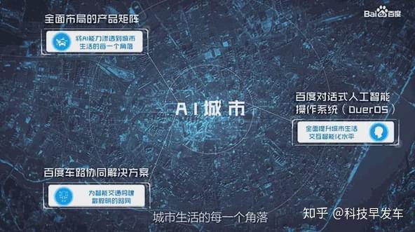 百度产品分为几大类