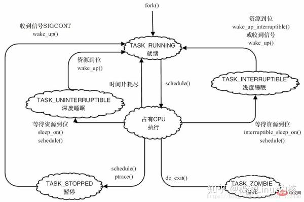 Linux内核--五大子系统 - 知乎
