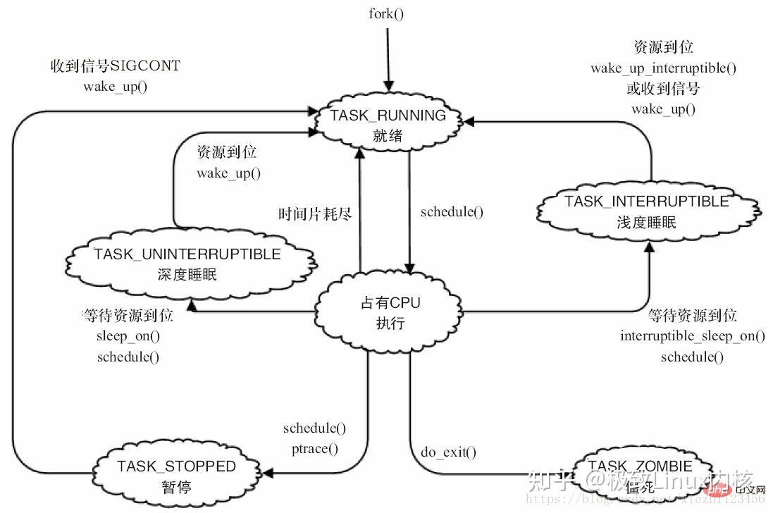 Linux内核--五大子系统 - 知乎