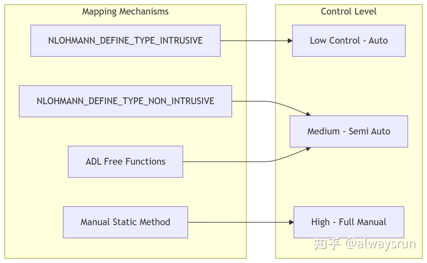 C++之现代易用JSON库nlohmann - 知乎
