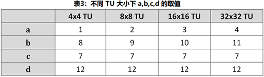 贴片7550参数图片