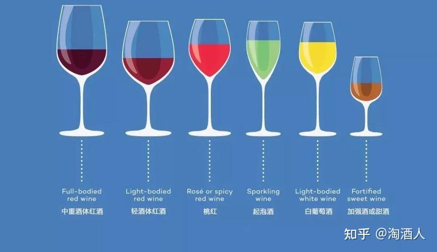 想要喝到好酒葡萄酒酒杯该如何选择