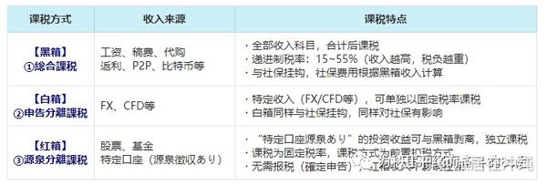 日本税收-日本课税制度全貌 - 知乎