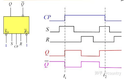 基本RS触发器的波形图图片