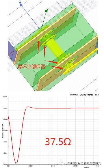 PCB中针对过孔进行无盘化设计的优势 - 知乎