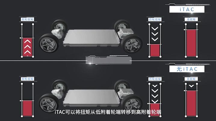 Itac Module 怎样看待比亚迪近期发布的iTAC技术? - 知乎