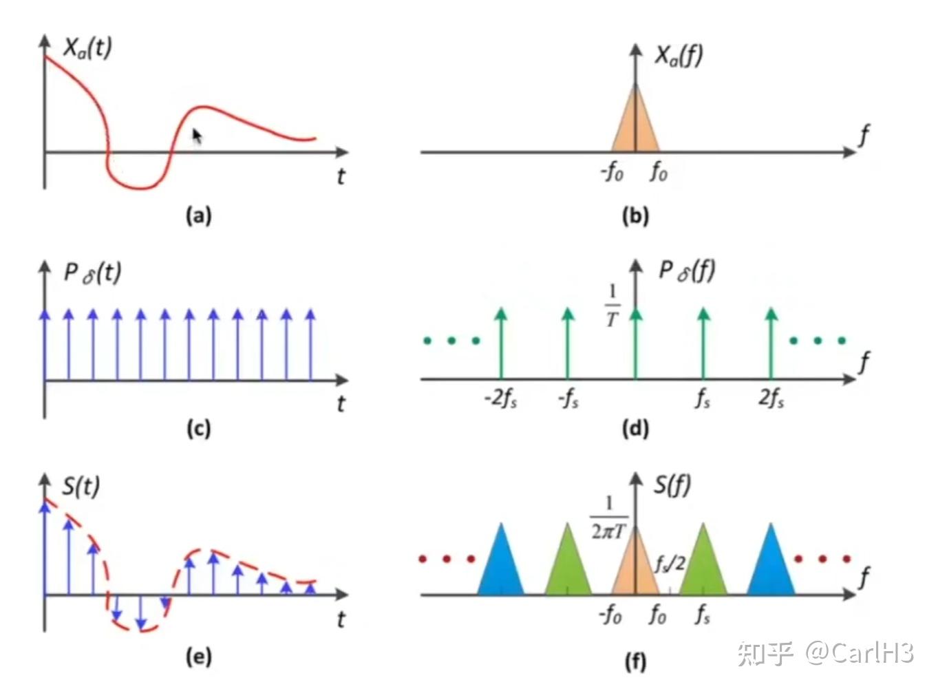 games101lecture05rasterization02antialiasingandzbuffer