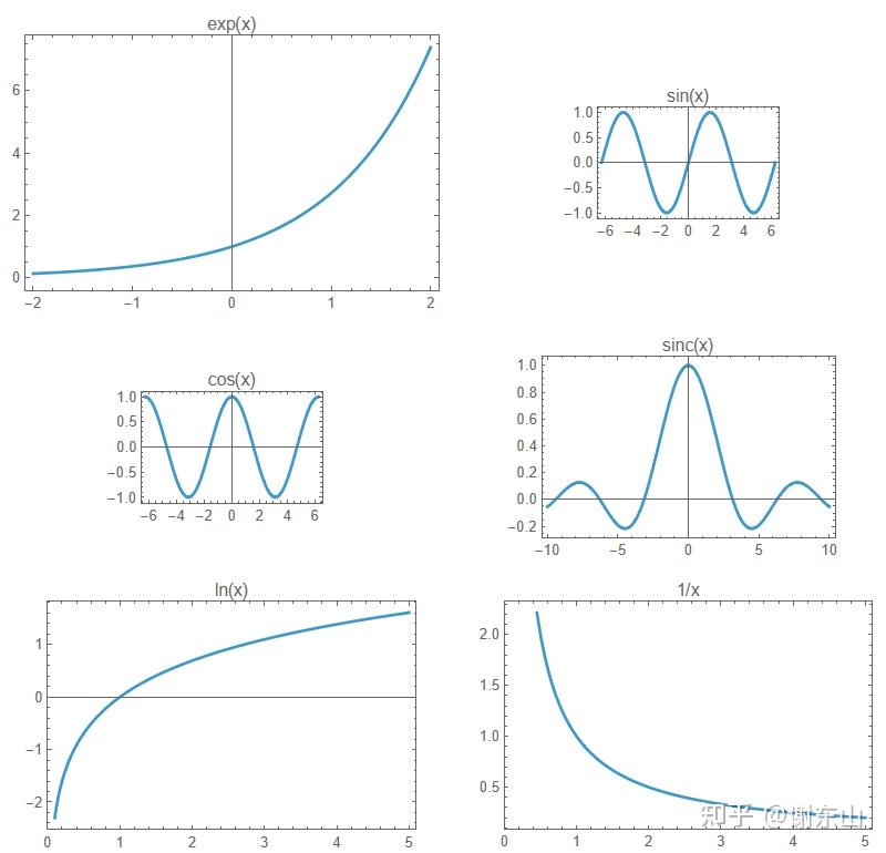 Mathematica 