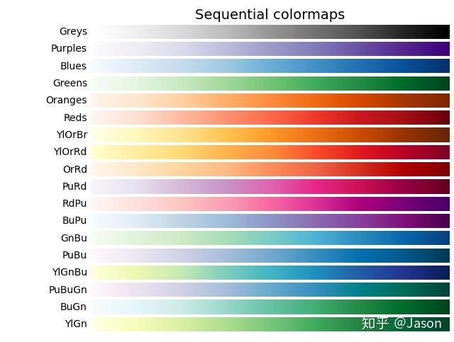 Matplotlib Colormap Reference - 知乎