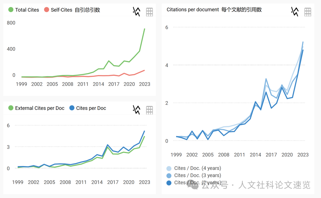 【SSCI发表】 初审15天,录取率25%,质量高 一区 教育 文学关注 | 《Assessing Writing》 - 知乎