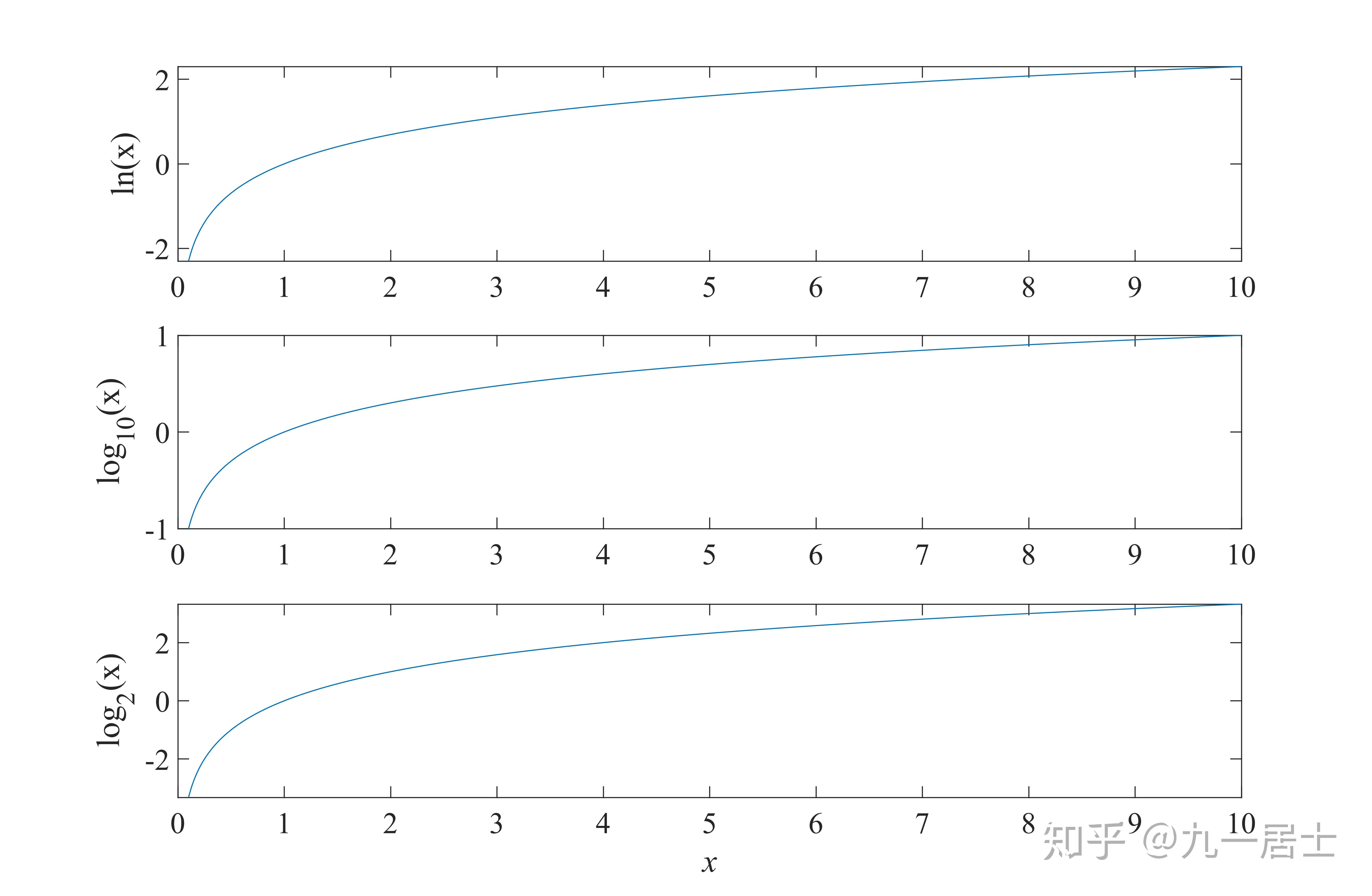 画f(x)=xe^(-x)的图像，函数作图像一般步骤的应用 - 知乎