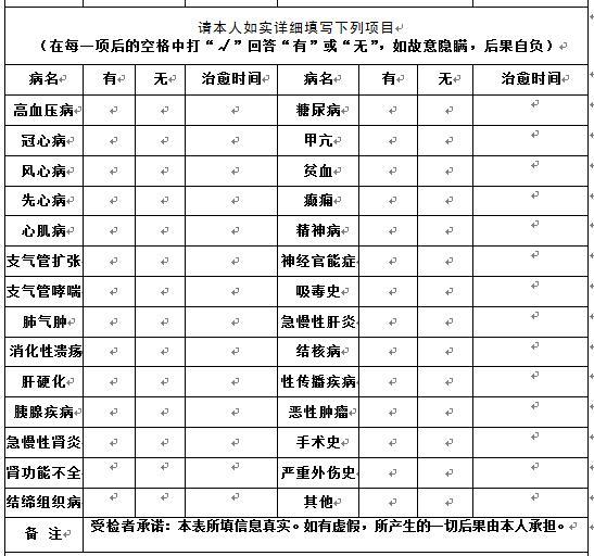 部分截圖(參考)參加體檢時,認真閱讀《體檢須知》,準備好身份證和筆試