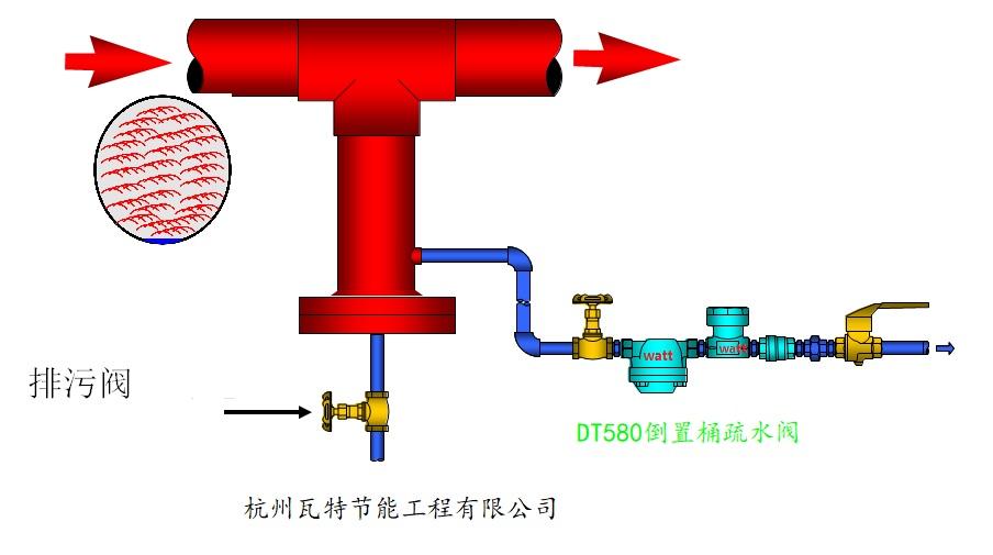 蒸汽系统的水锤和危害
