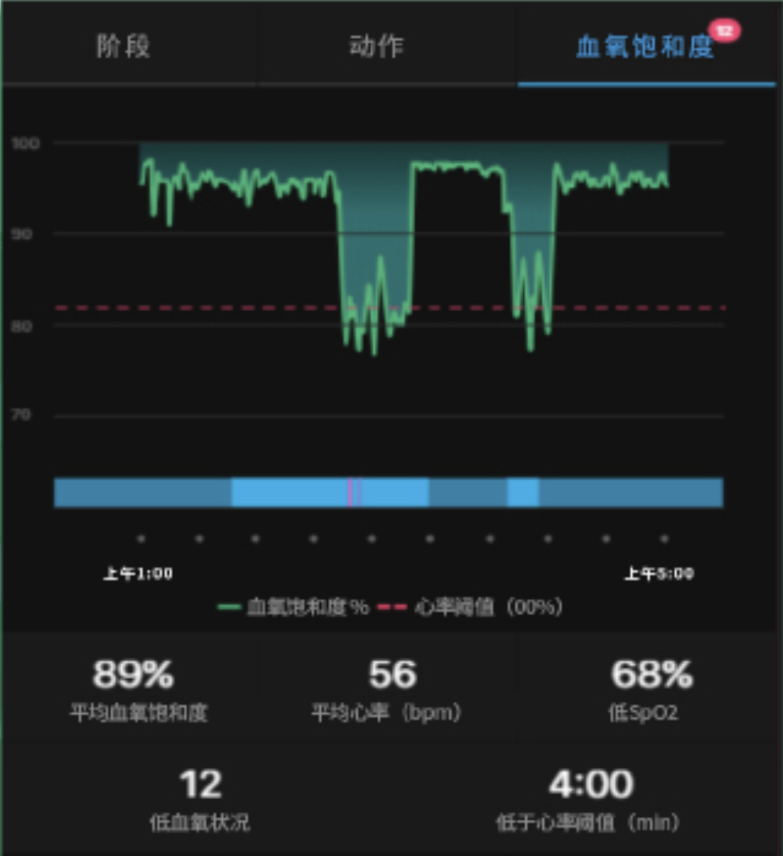 血氧饱和度到底是什么?该如何解读和它有关的数据? - 知乎