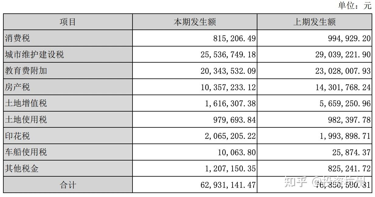 1,利润表