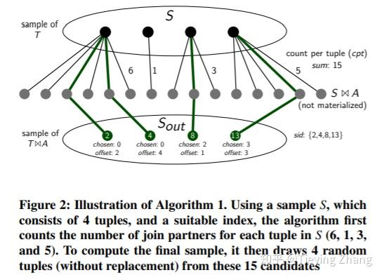 cardinalityusingsamplingindexsampling