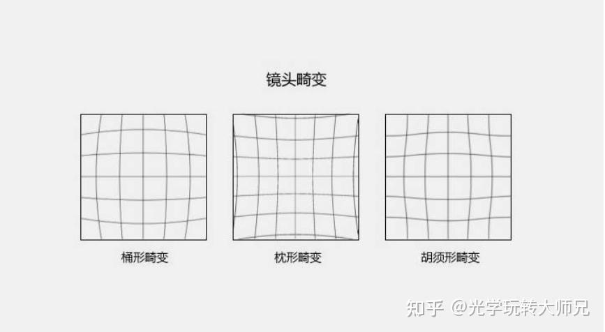 畸变示意图图片