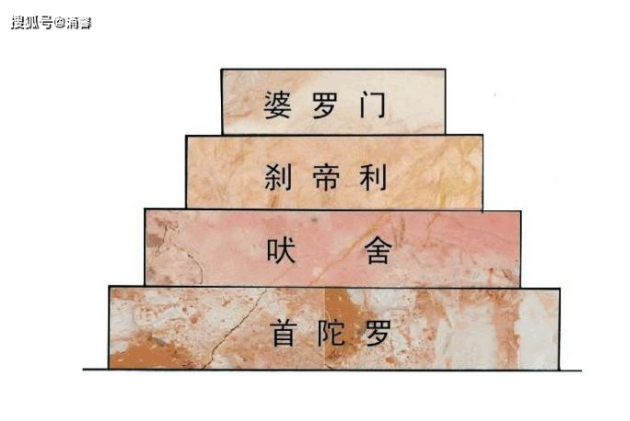 印度种姓制度为何能延续3000多年其内在存续动力是什么