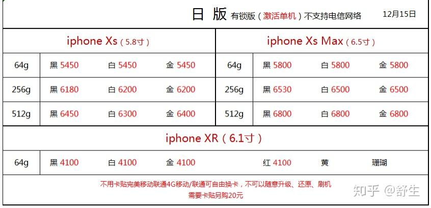 深圳1215号全新国行水货官换机等报价