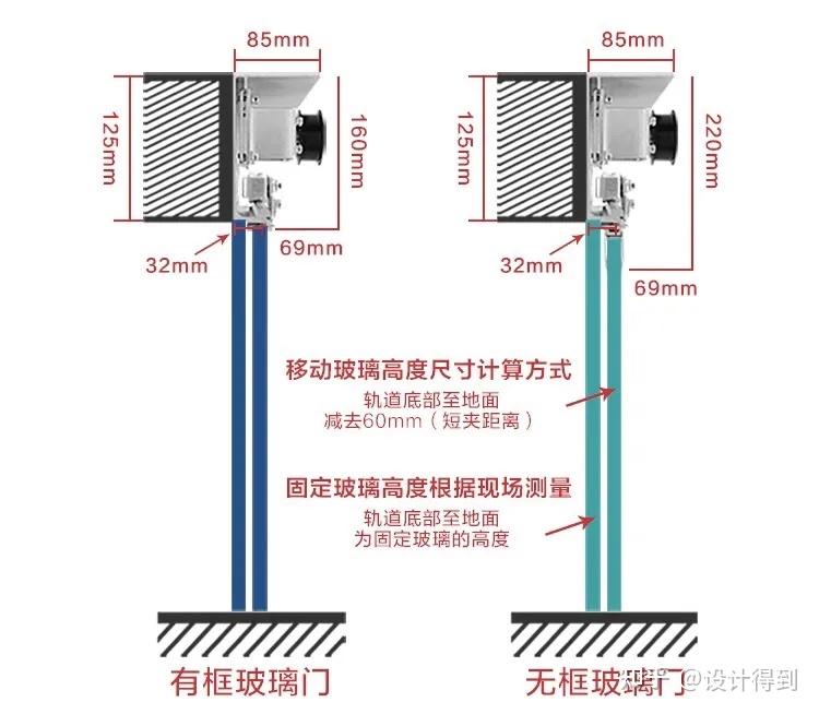 室内设计施工工艺082什么是电动移门怎样安装