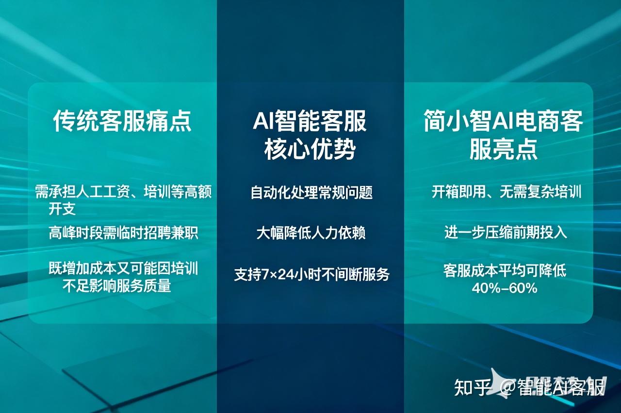 AI 智能客服软件可以解决哪些问题 - 知乎