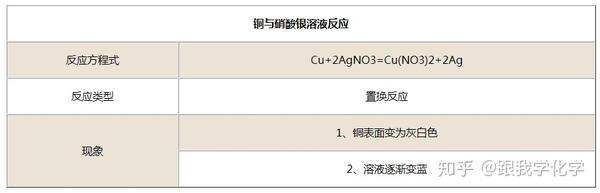 铜与硝酸银溶液反应现象 知乎