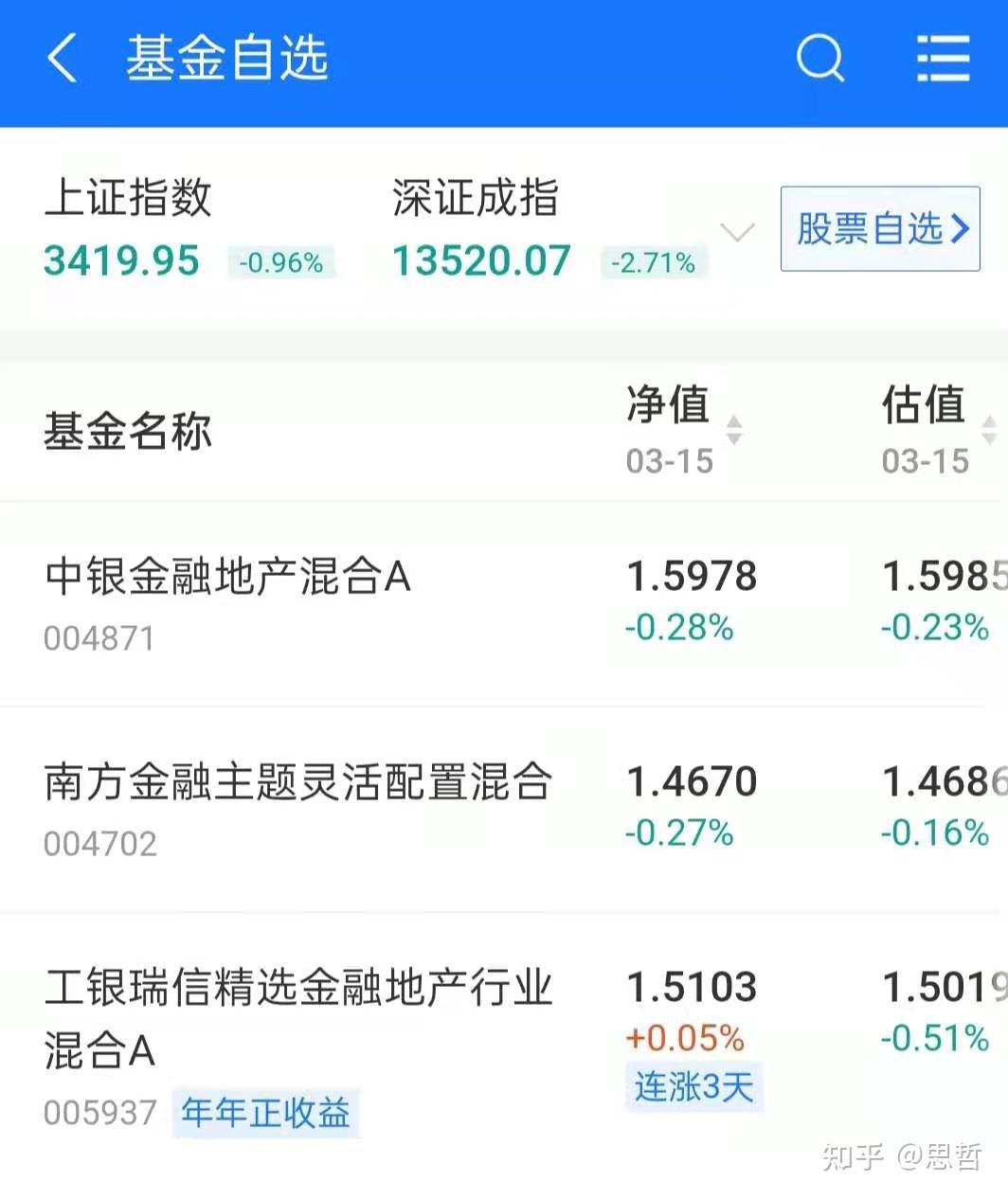 現在感覺買基金十買九虧還有一個不賺錢為啥