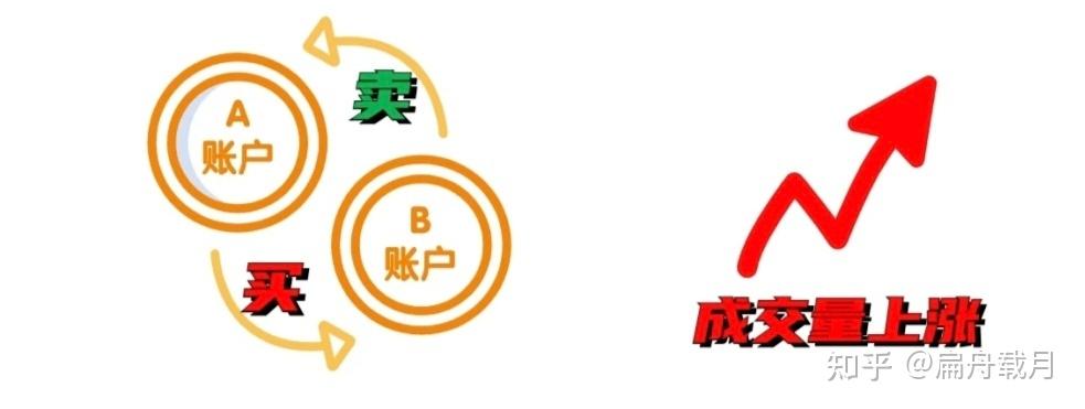 股票成交量成交额指数讲解（知乎完整版） 知乎