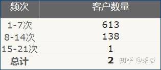 数据可视化之PowerQuery篇(十三)Power BI总计行错误,这个技巧一定要掌握 数据可视化之PowerQuery篇(十三)Power BI总计行错误,这个技巧一定要掌握