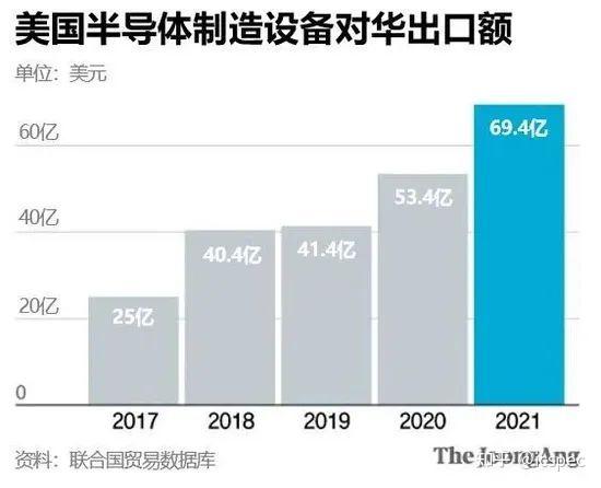 31家中企被制裁！美国对华芯片实施新限制-icspec - 知乎