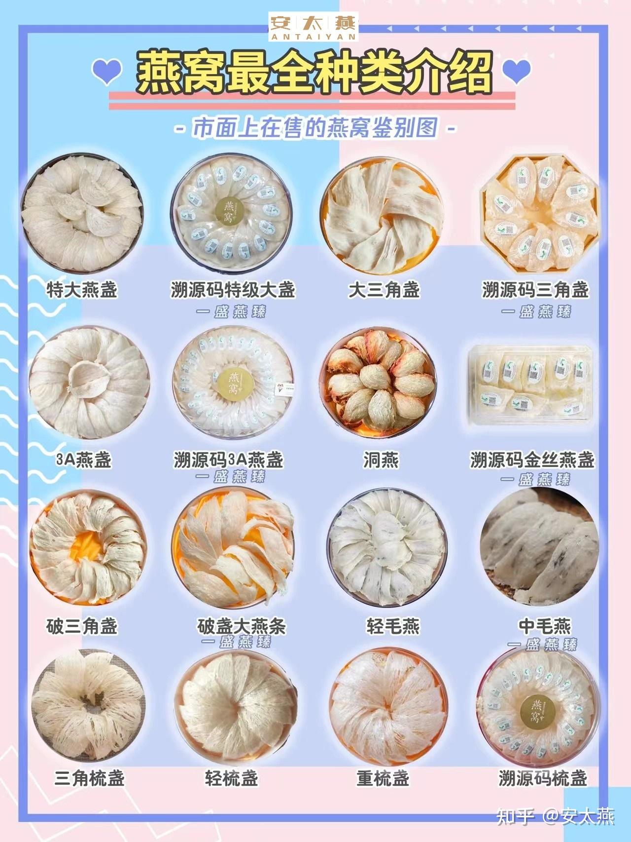 燕窝的种类 - 知乎