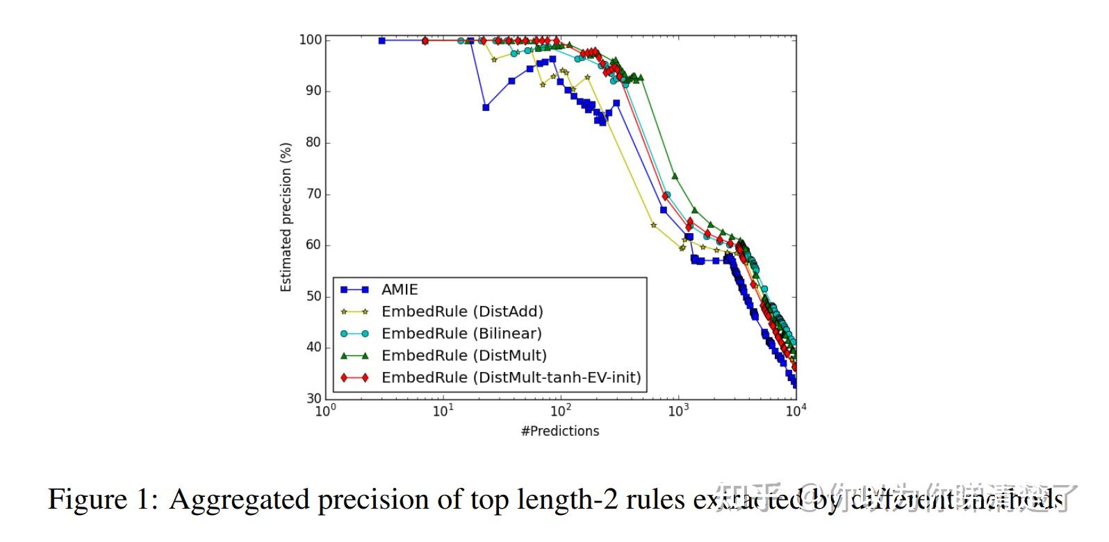 DistMult：EMBEDDING ENTITIES AND RELATIONS FOR LEARNING AND INFERENCE IN ...