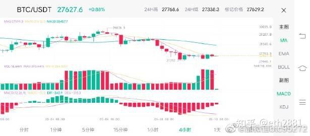 5月比特币走势_5月比特币走势预测