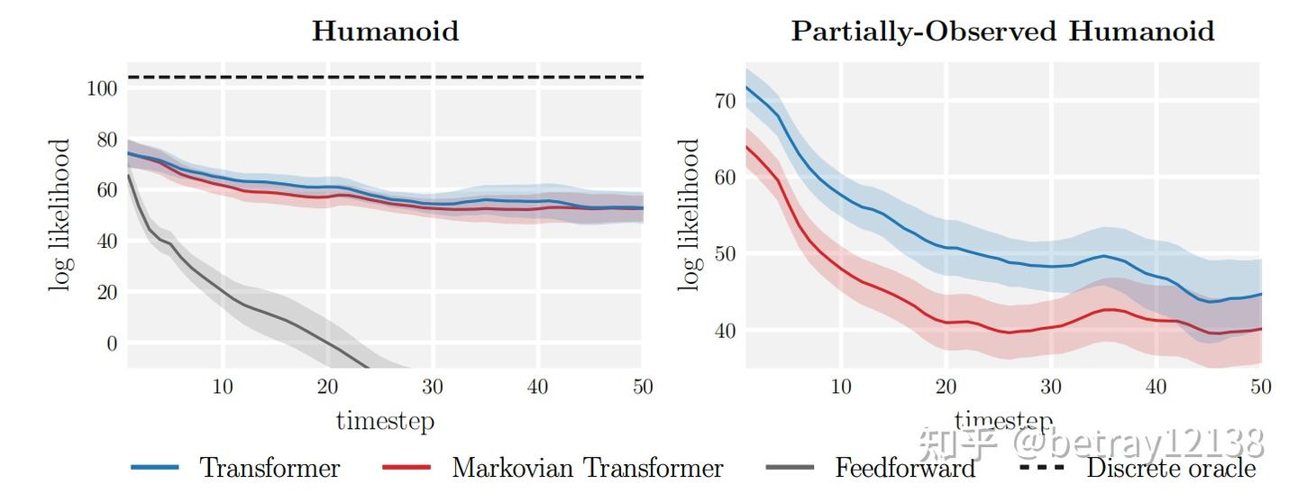 TT-Offline Reinforcement Learning as One Big Sequence Modeling Problem - 知乎