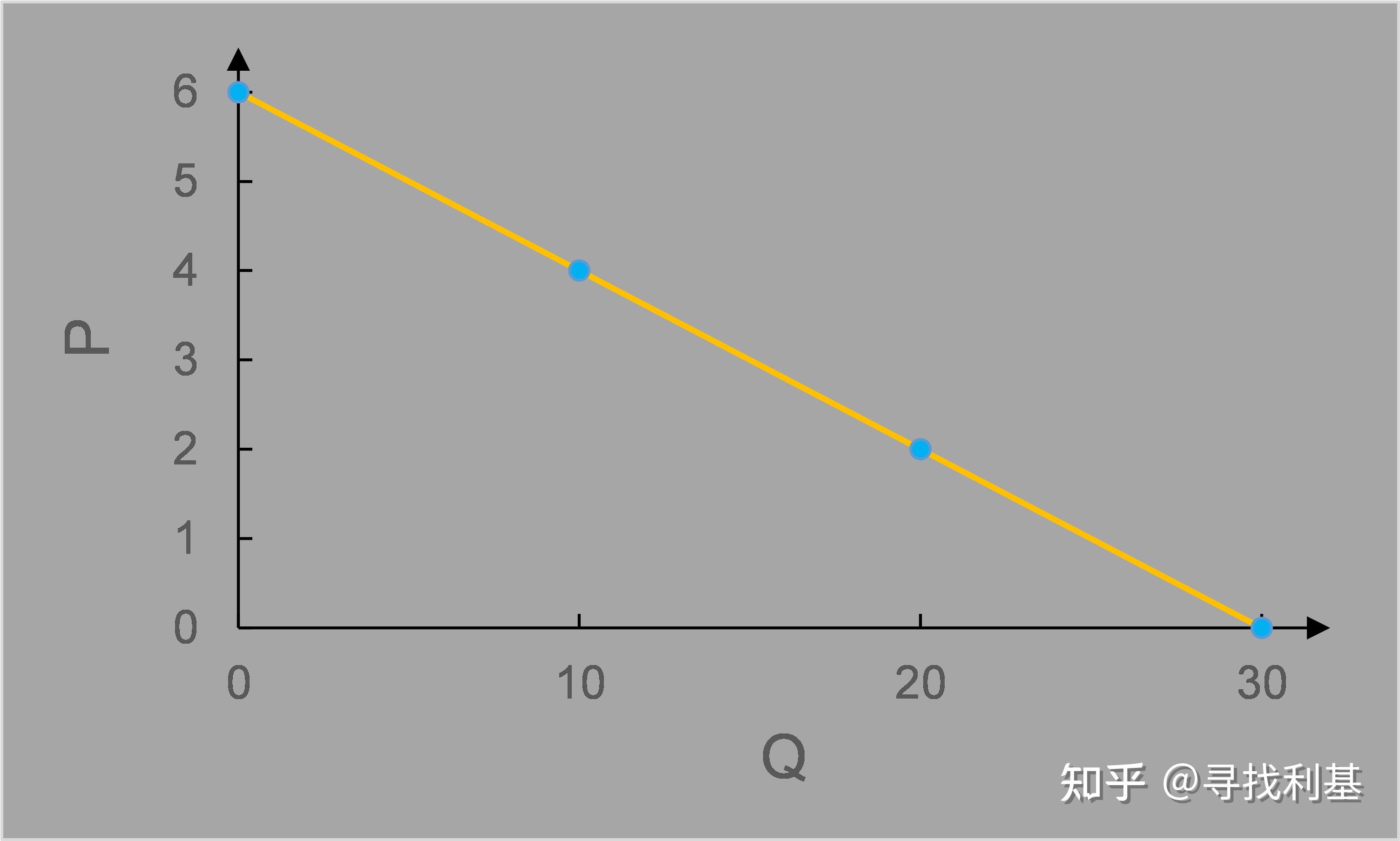 [投资进阶之路]经济学：供需分析和消费者行为 - 知乎