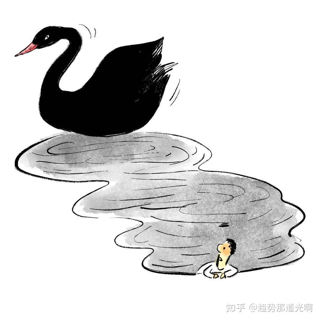 尾部对冲与波动率税- 知乎