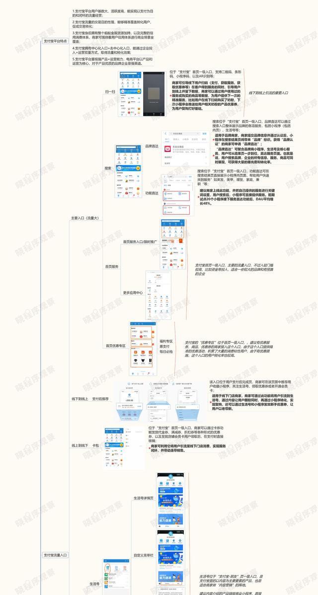 支付宝生态入口联动策略：多端协同驱动的用户增长与价值裂变路径 (支付宝生态系统)-初仟社区