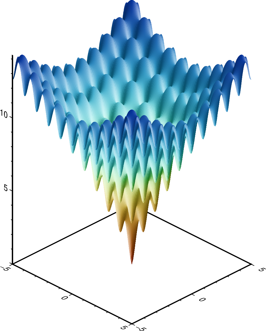 开源的地理通用绘图工具——PyGMT - 知乎