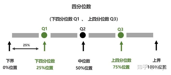 思考：如何进行数据统计分析 - 知乎